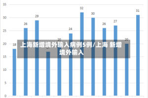 上海新增境外输入病例5例/上海 新增 境外输入
