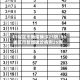 31省区市新增确诊25例/31省区市新增确诊病例26例