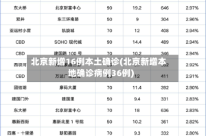 北京新增16例本土确诊(北京新增本地确诊病例36例)