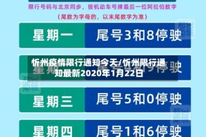 忻州疫情限行通知今天/忻州限行通知最新2020年1月22日