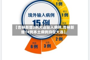 【吉林新增2例大连输入病例,吉林新增14例本土病例均在大连】