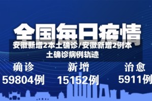 安徽新增2本土确诊/安徽新增2例本土确诊病例轨迹