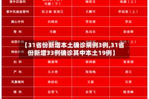 【31省份新增本土确诊病例3例,31省份新增33例确诊其中本土19例】
