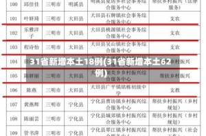 31省新增本土18例(31省新增本土62例)