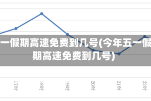 五一假期高速免费到几号(今年五一假期高速免费到几号)