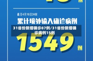 31省份新增确诊87例/31省份新增确诊病例15例