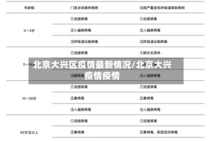 北京大兴区疫情最新情况/北京大兴疫情疫情