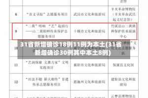 31省新增确诊18例11例为本土(31省新增确诊30例其中本土8例)