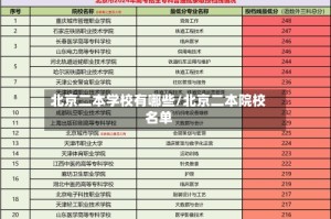 北京二本学校有哪些/北京二本院校名单