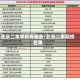 北京二本学校有哪些/北京二本院校名单