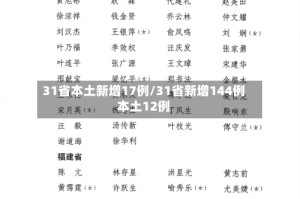 31省本土新增17例/31省新增144例本土12例