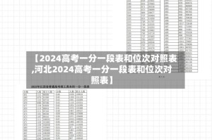 【2024高考一分一段表和位次对照表,河北2024高考一分一段表和位次对照表】
