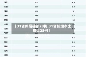 【31省新增确诊28例,31省新增本土确诊28例】