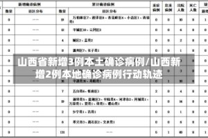 山西省新增3例本土确诊病例/山西新增2例本地确诊病例行动轨迹