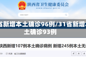 31省新增本土确诊96例/31省新增本土确诊93例