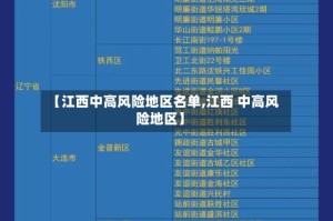 【江西中高风险地区名单,江西 中高风险地区】