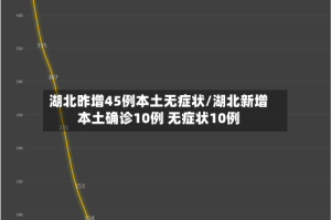 湖北昨增45例本土无症状/湖北新增本土确诊10例 无症状10例