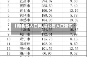 【湖北省人口网,湖北省人口查询】