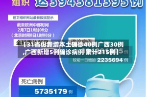 【31省份新增本土确诊40例广西30例,广西新增5例确诊病例 累计215例】