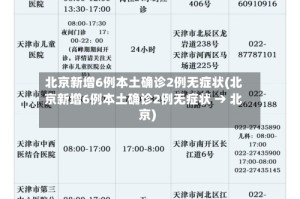 北京新增6例本土确诊2例无症状(北京新增6例本土确诊2例无症状 → 北京)