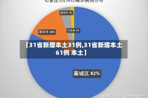 【31省新增本土31例,31省新增本土61例 本土】