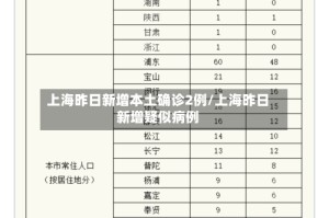 上海昨日新增本土确诊2例/上海昨日新增疑似病例