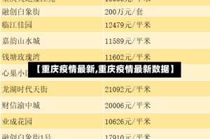 【重庆疫情最新,重庆疫情最新数据】