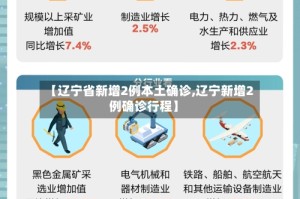 【辽宁省新增2例本土确诊,辽宁新增2例确诊行程】