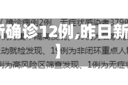 【昨日新确诊12例,昨日新增12例】