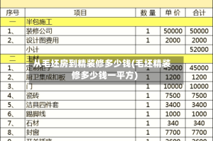 从毛坯房到精装修多少钱(毛坯精装修多少钱一平方)
