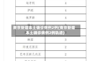 南京新增本土确诊病例2例(南京新增本土确诊病例2例轨迹)