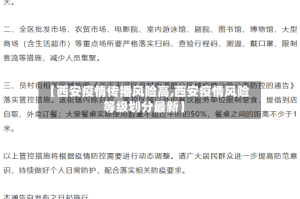 【西安疫情传播风险高,西安疫情风险等级划分最新】