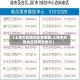 【上海中风险地区有哪些,上海中风险地区有哪些地方】