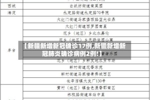 【新疆新增新冠确诊17例,新疆新增新冠肺炎确诊病例2例!】