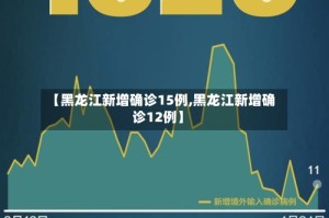 【黑龙江新增确诊15例,黑龙江新增确诊12例】