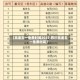 【高速五一免费时间2022,四川高速五一免费时间】