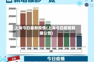 上海今日最新疫情(上海今日疫情数据公告)