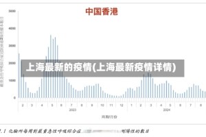 上海最新的疫情(上海最新疫情详情)