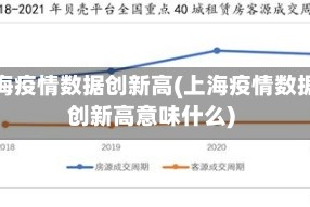 上海疫情数据创新高(上海疫情数据创新高意味什么)