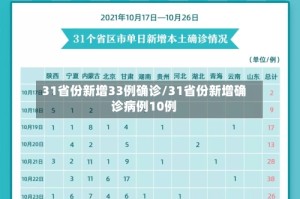 31省份新增33例确诊/31省份新增确诊病例10例