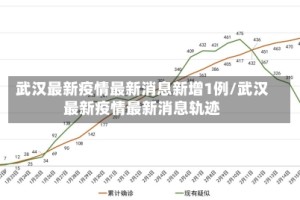 武汉最新疫情最新消息新增1例/武汉最新疫情最新消息轨迹