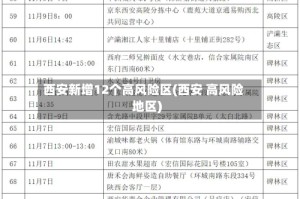 西安新增12个高风险区(西安 高风险地区)
