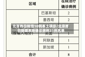 北京昨日新增10例本土确诊/北京昨日新增本地确诊病例31例名单