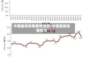 中国最新疫情最新消息/中国最新疫情情况