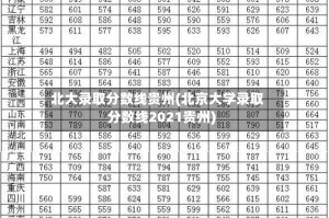北大录取分数线贵州(北京大学录取分数线2021贵州)