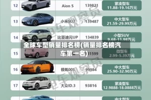 全球车型销量排名榜(销量排名榜汽车第一名)