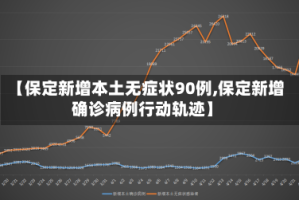 【保定新增本土无症状90例,保定新增确诊病例行动轨迹】