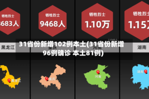31省份新增102例本土(31省份新增96例确诊 本土81例)