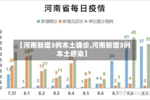 【河南新增3例本土确诊,河南新增3例本土感染】