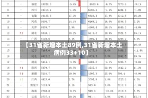 【31省新增本土89例,31省新增本土病例33+10】